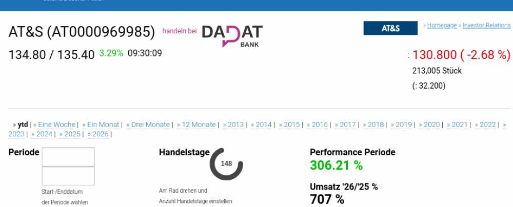 ATX TR-Frühmover: AT&S, Lenzing, Wienerberger, DO&CO, voestalpine, OMV, Verbund, Uniqa, EVN und SBO