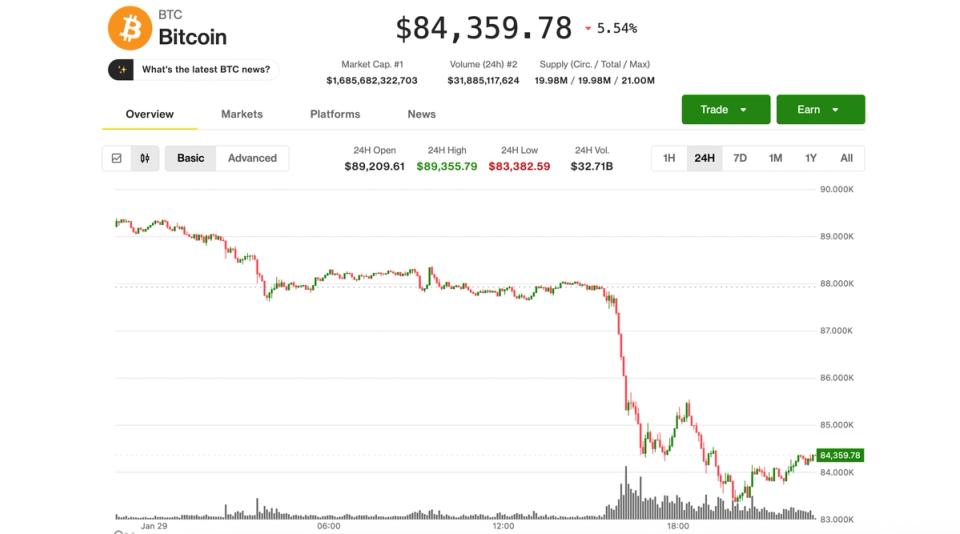 Bitcoin holds $84,000 — for now — but analysts warn of drop to $70,000 if support fails
