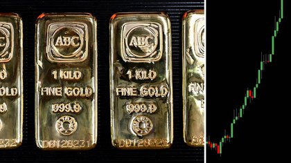 What the hell is happening to gold and silver prices right now?