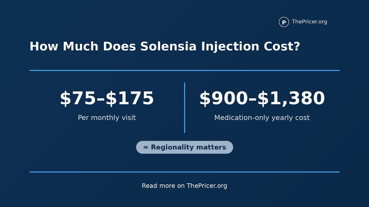 How Much Does Solensia Injection Cost?
