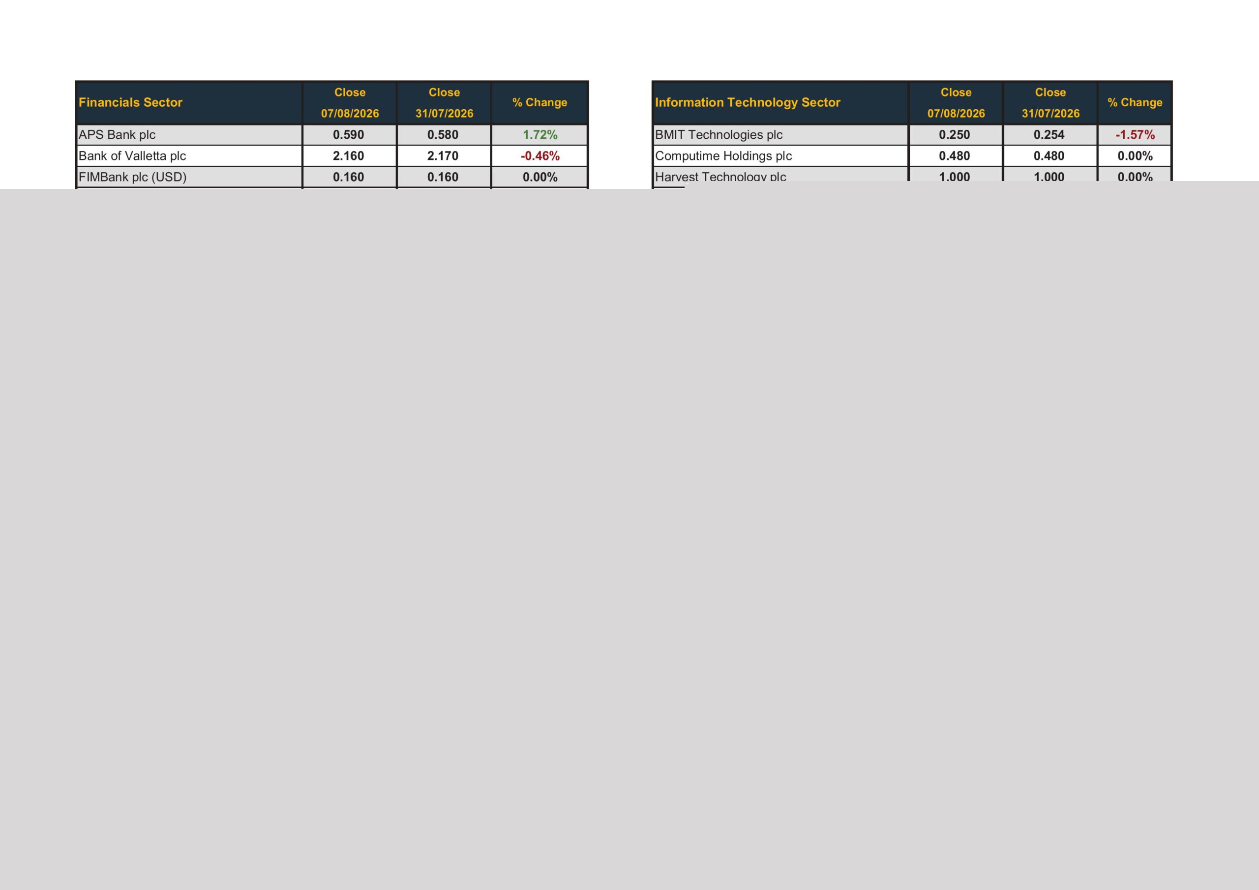 MSE Trading Report for week ending August 7, 2026
