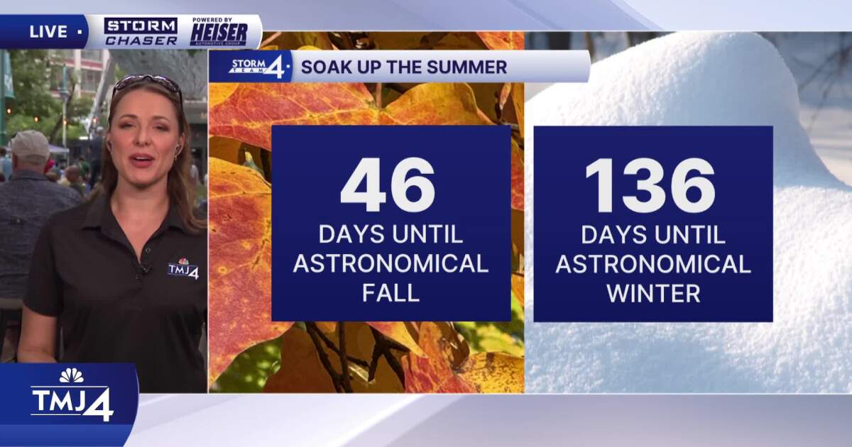 Southeast Wisconsin weather: Warm and humid weekend ahead with storms possible Friday night