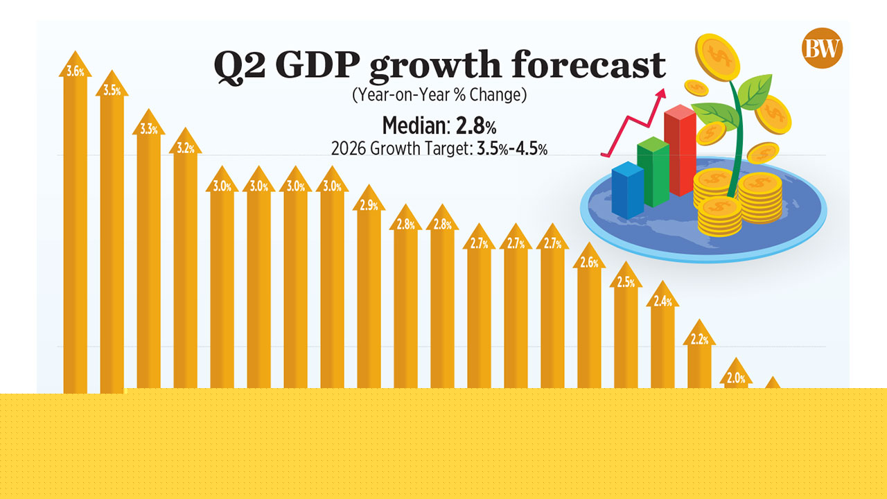 Q2 GDP growth forecast
