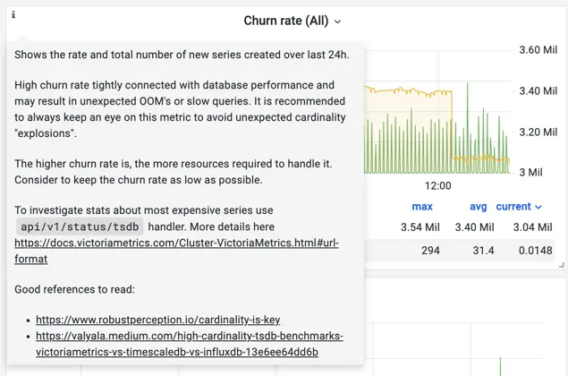 VictoriaMetrics Monitoring