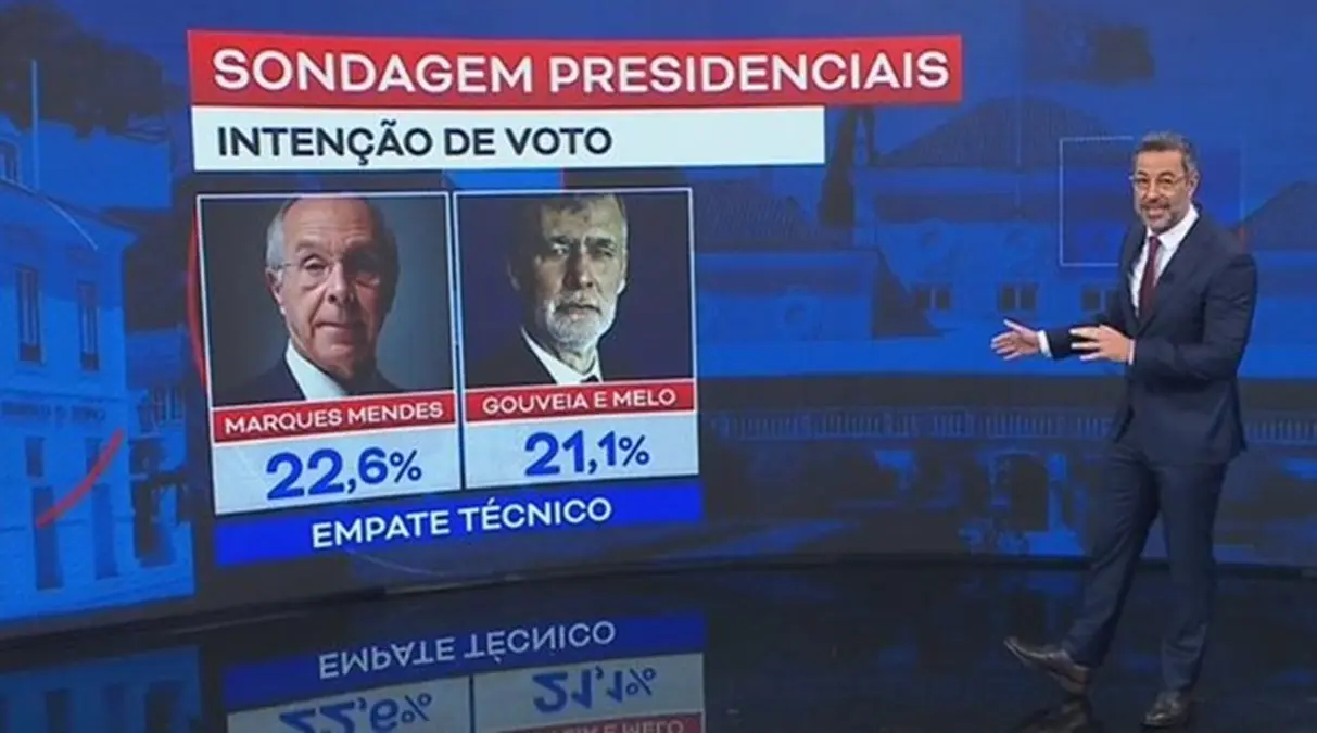 Right-Wing Politician Marques Mendes Leads New Portugal Presidential Poll