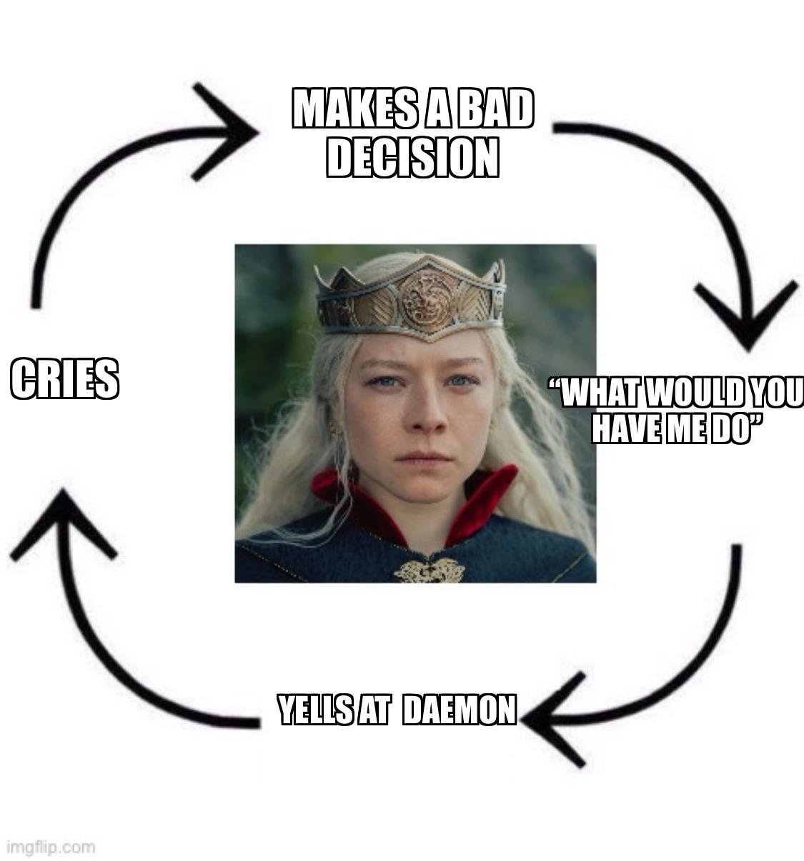 /r/freefolk - The Rhanerya cycle | /r/FreeFolk