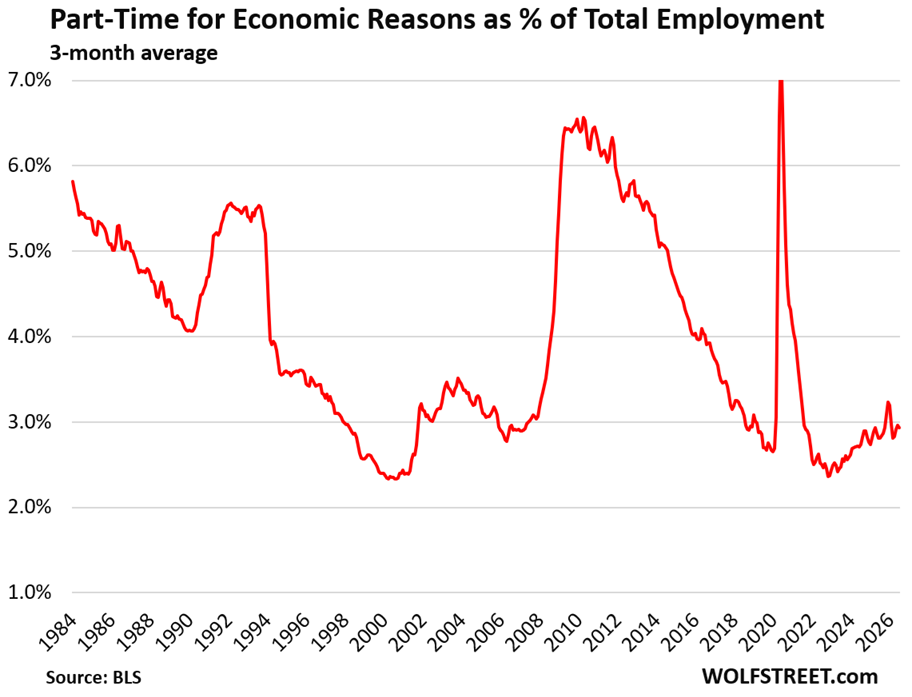 Comment on Self-Employed Workers (the “Gig Workers”), Part-Time Workers, and Multiple Jobholders: Some Thoughts by Tom