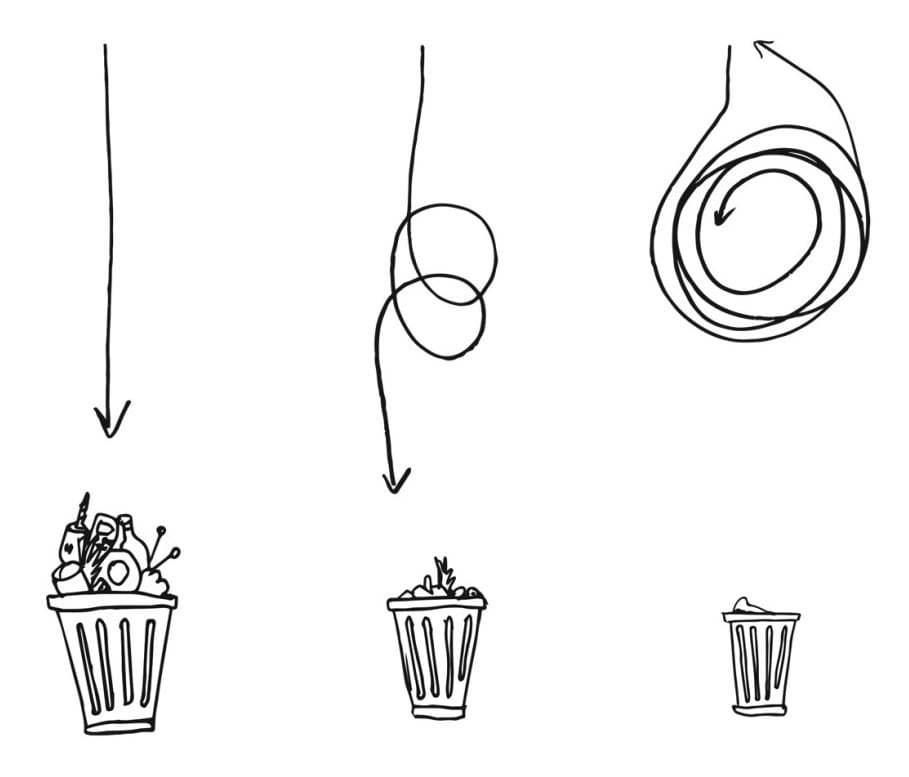 Inclusive circularity: Waste-free, and just too