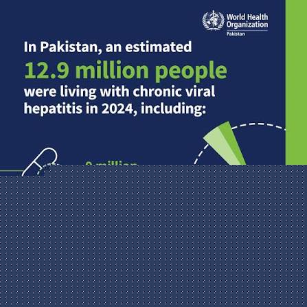 12.9 million people are living with hepatitis in Pakistan: WHO