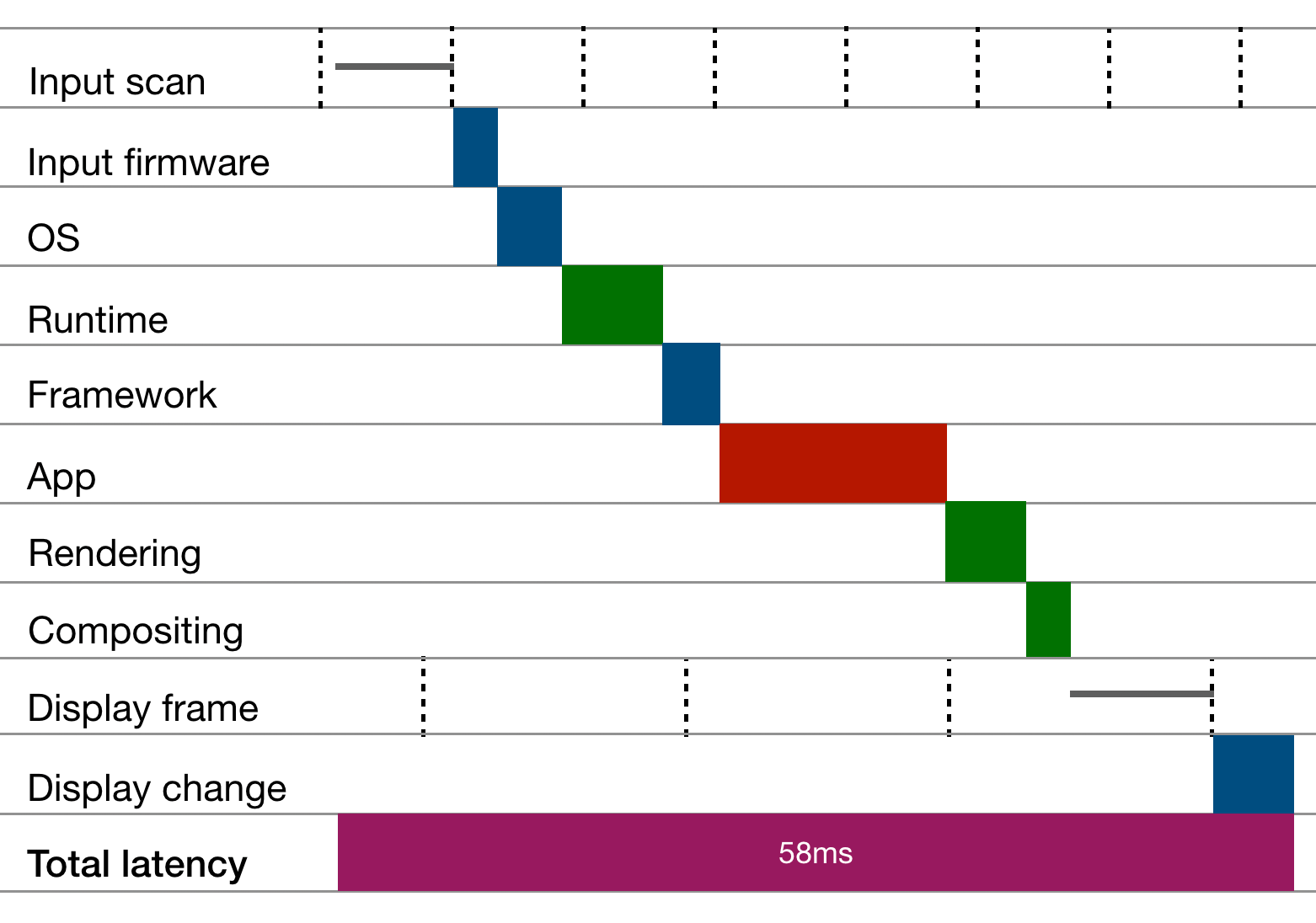 Slow Software