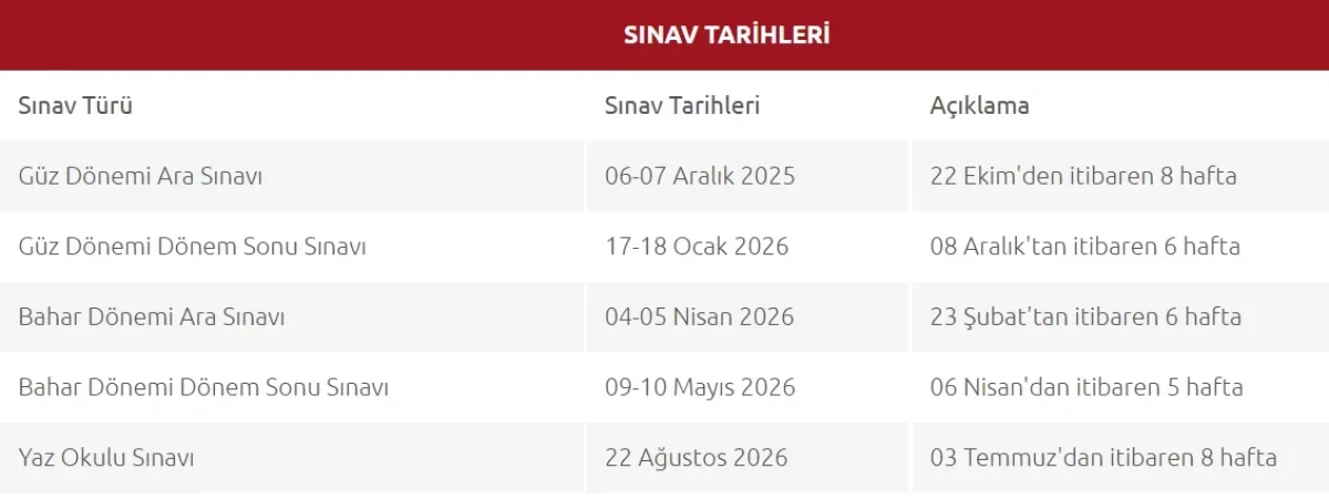 AÖF Yaz Okulu Sınavı Ne Zaman 2026? Anadolu Üniversitesi Açıköğretim Sınav Tarihi ve Sınav Yerleri Belli Oldu mu?