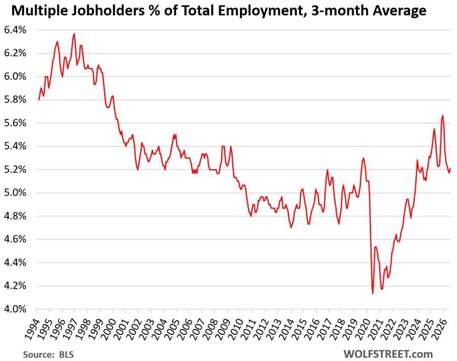 Comment on Self-Employed Workers (the “Gig Workers”), Part-Time Workers, and Multiple Jobholders: Some Thoughts by Charlie