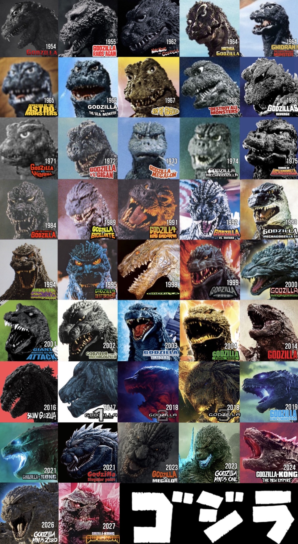 Godzilla - Evolution of Godzilla