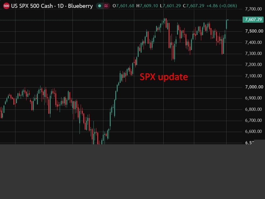 ICYMI - HSBC stays bullish on US stocks, calls chip selloff rotation not capitulation