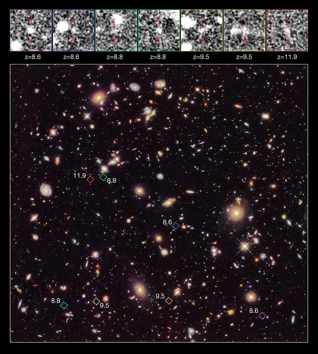 Solving the Century Old Puzzle of Our Galaxy's Neighborhood