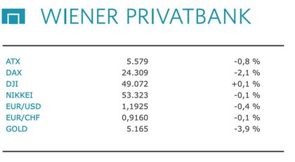 ATX-Trends: Bajaj Mobility, AT&S, Erste Group, Austriacard ...