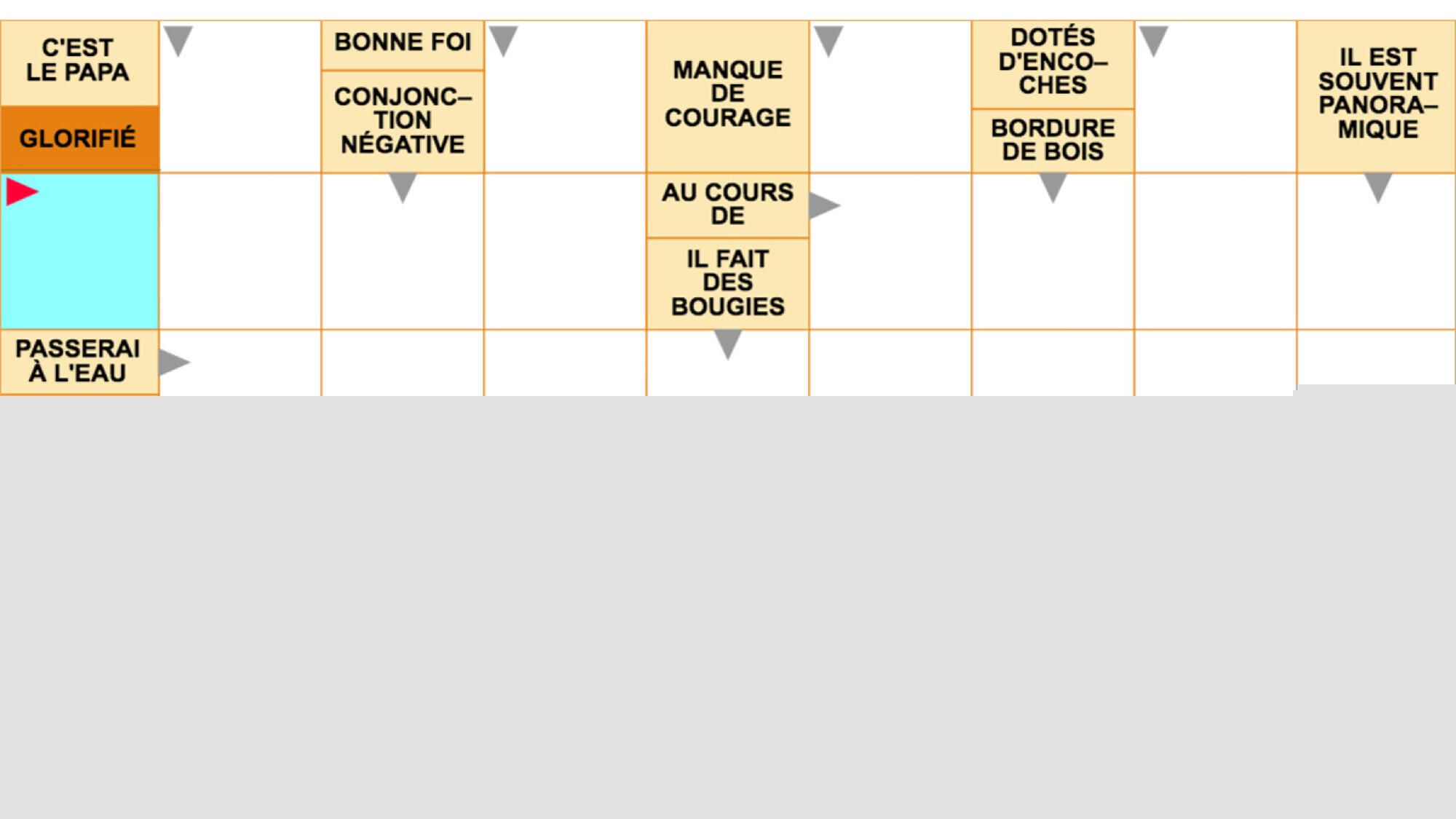 Mots fléchés gratuits - Force 1 - 8 août 2026 Grille n°4028