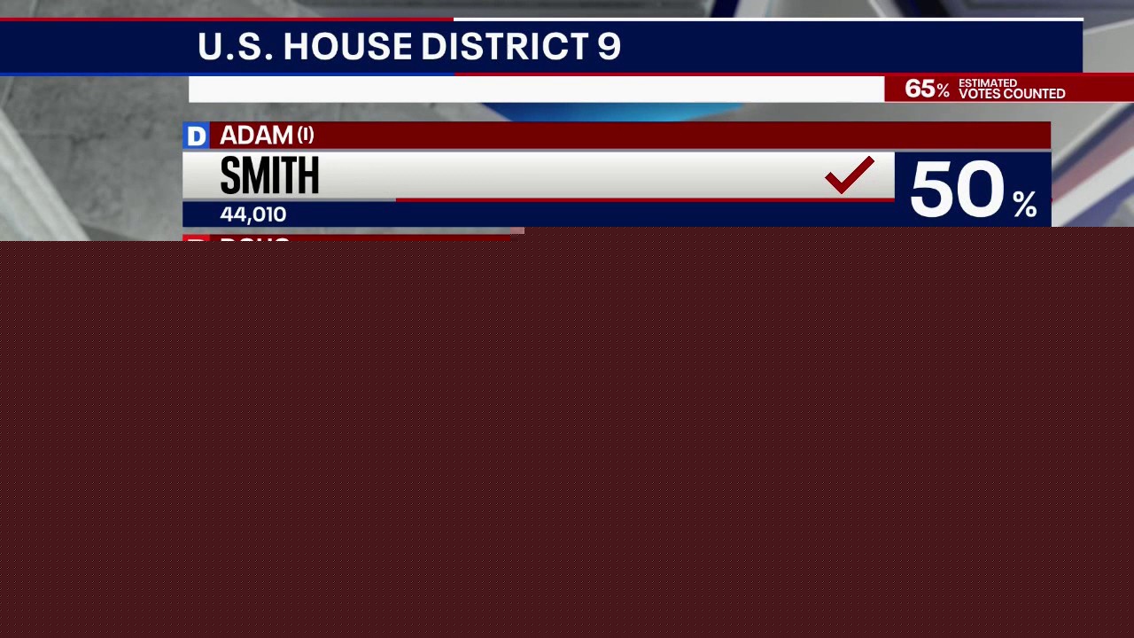 Latest results of Washington state primary election