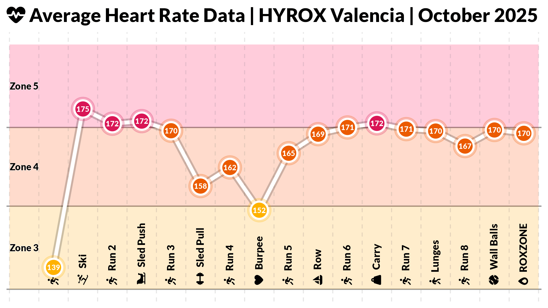 From Metrics to Mood: The Emotional Story in A HYROX Race