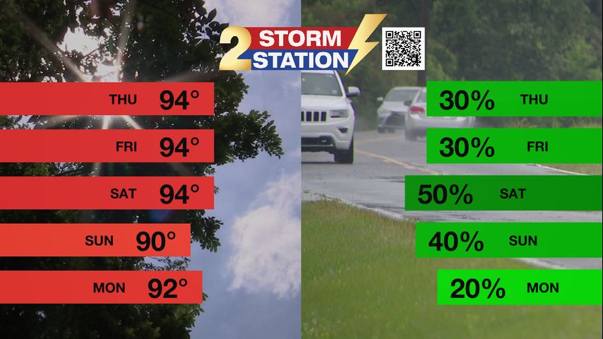 Thursday AM Forecast: Hot & humid conditions remain, storms could provide some relief