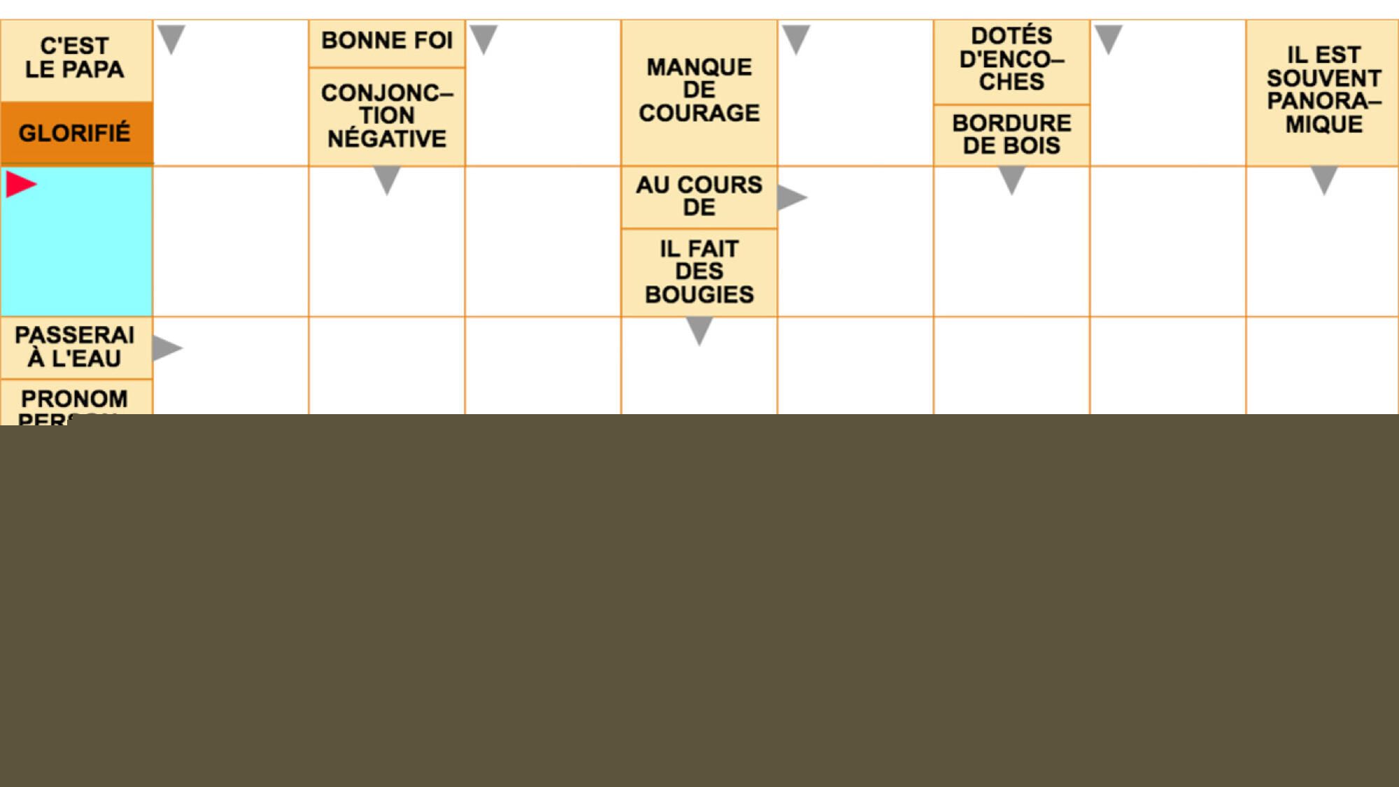 Mots fléchés gratuits - Force 2 - 8 août 2026 Grille n°4028