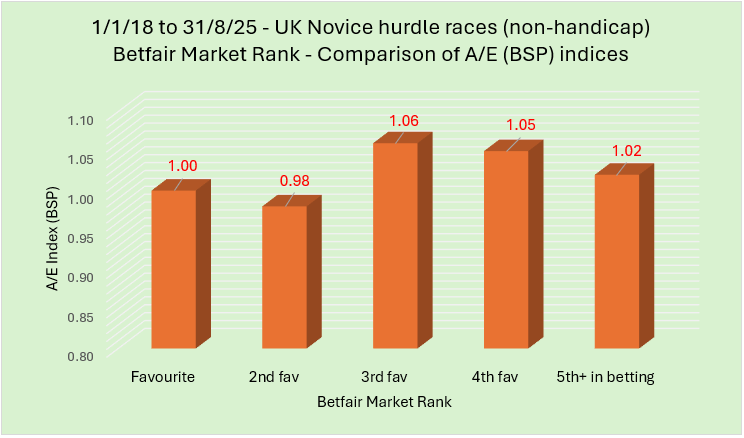 Comment on Prepping for NH 2025/26, Part 1: Novice Hurdles by KeithyD
