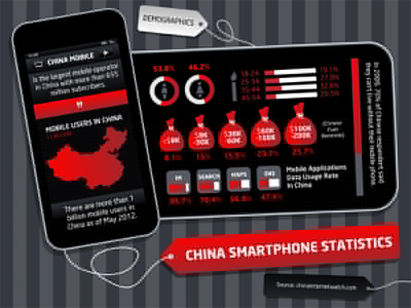 Comment on 15 Smartphone Apps to Teach Yourself Chinese by Qwenty
