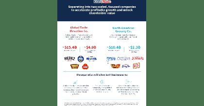 Kraft Heinz Splits Into 2 Separate Companies Again