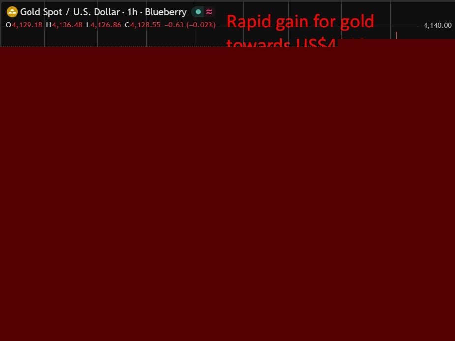 investingLive Asia-Pacific market news 5 August 2026: Gold jumped above US$4130