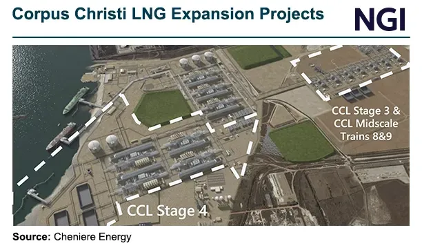 Corpus Christi Train 7 Feedgas Approval Advances Final Ramp-Up