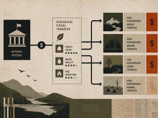 Chemonics on ecological fiscal transfers: An innovative finance tool for climate and conservation