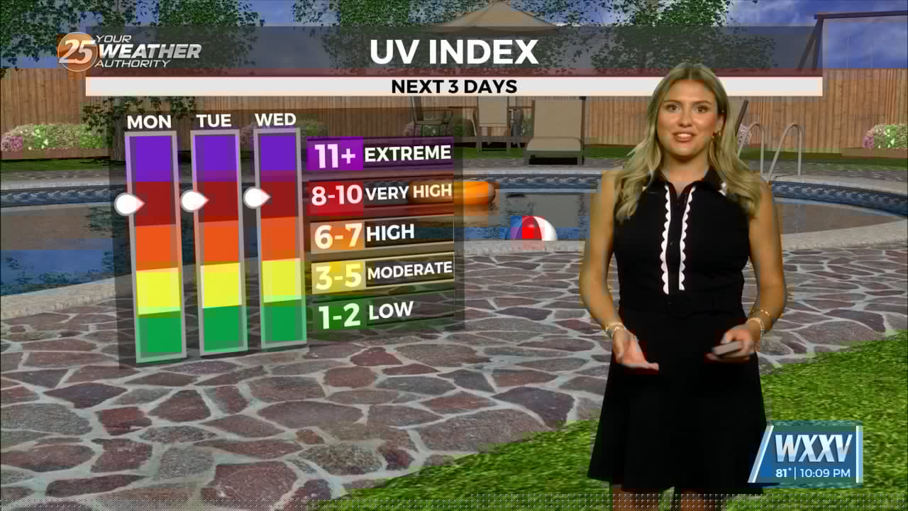 8/2 – Brynne’s Sunday Night Forecast