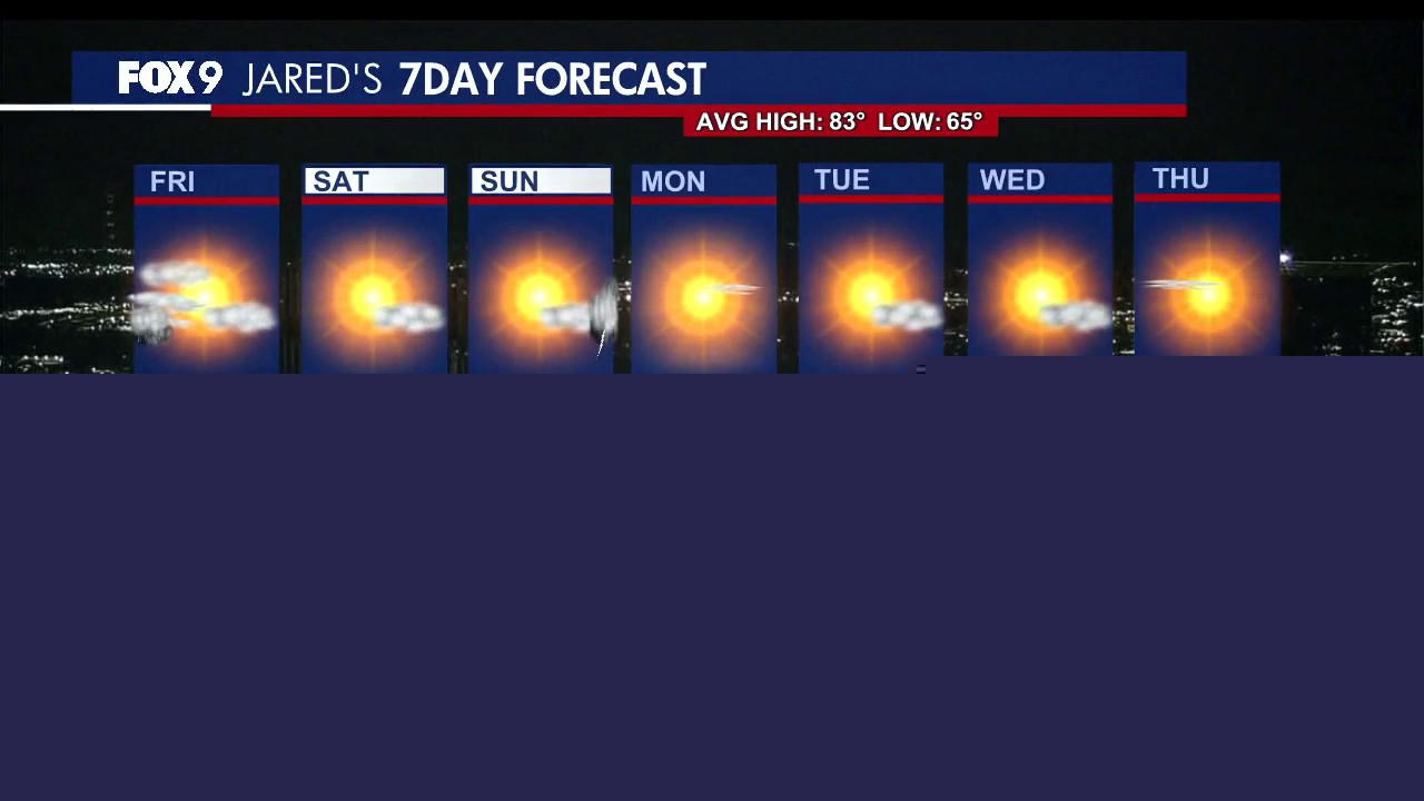 MN weather: Light showers start Friday, hot and muggy weekend ahead