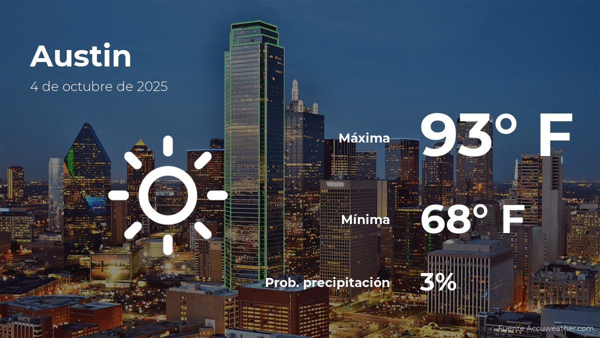 El tiempo de hoy en Austin para este sábado 4 de octubre