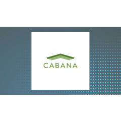Cabana Target Drawdown 10 ETF (NASDAQ:TDSC) Short Interest Down 84.2% in January