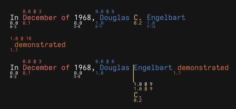 How CRDTs make multiplayer text editing part of Zed's DNA