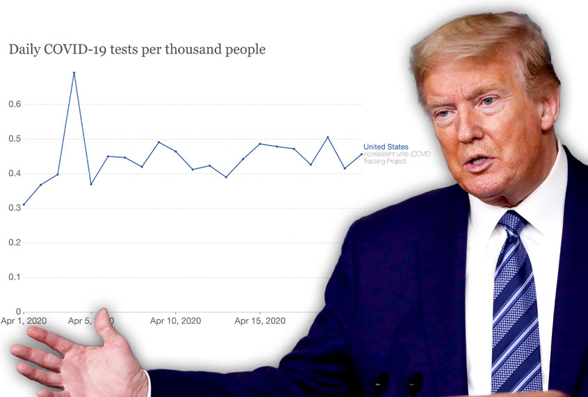 Here's What Trump Must Do to Boost Testing — and Reporters Must Tell Him That