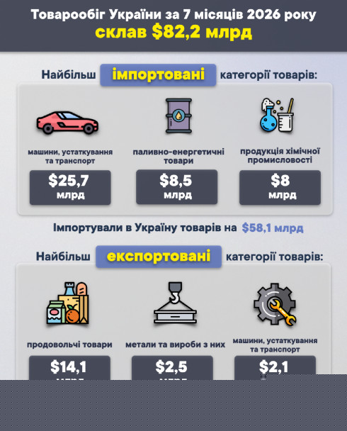 $82