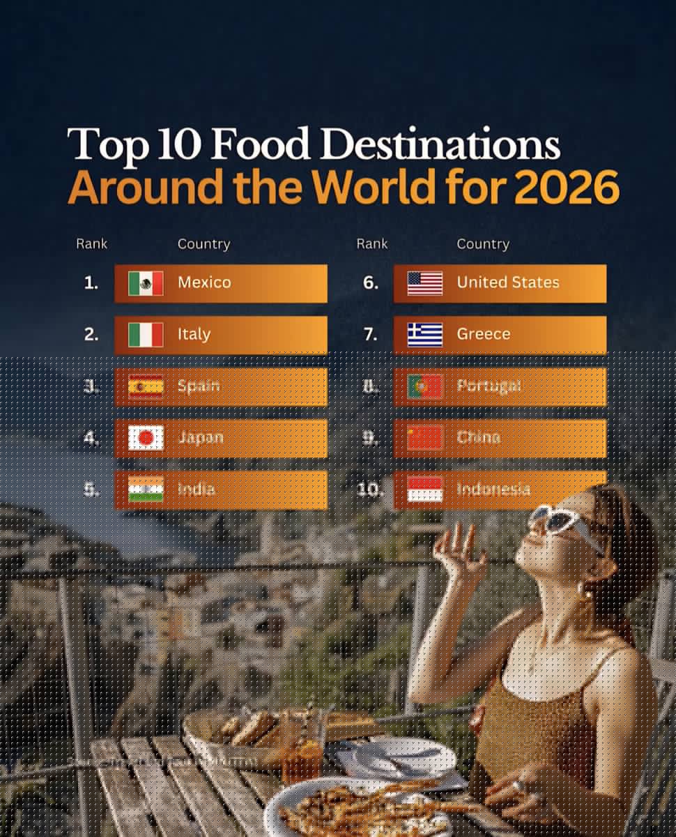 Top 10 Food Destinations Around the World for 2026