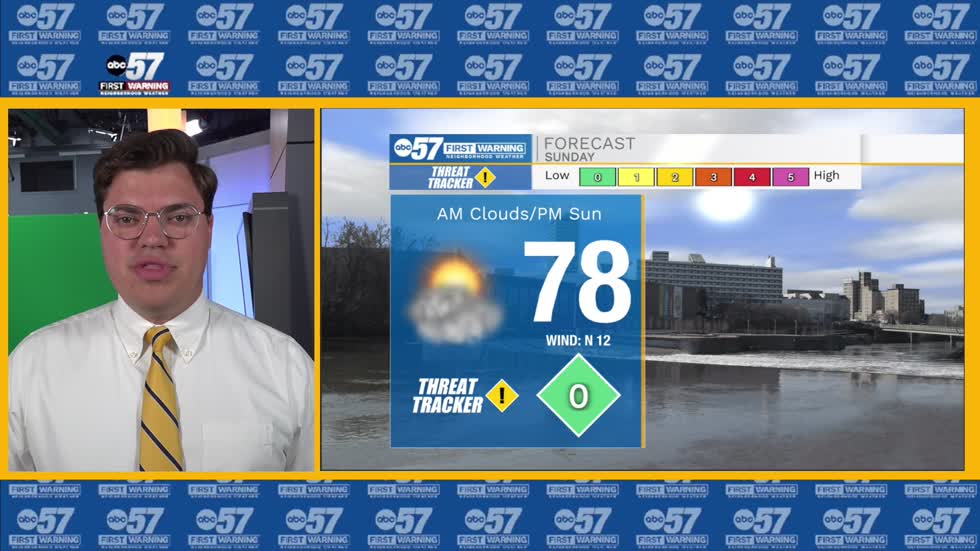 Warmer and drier today