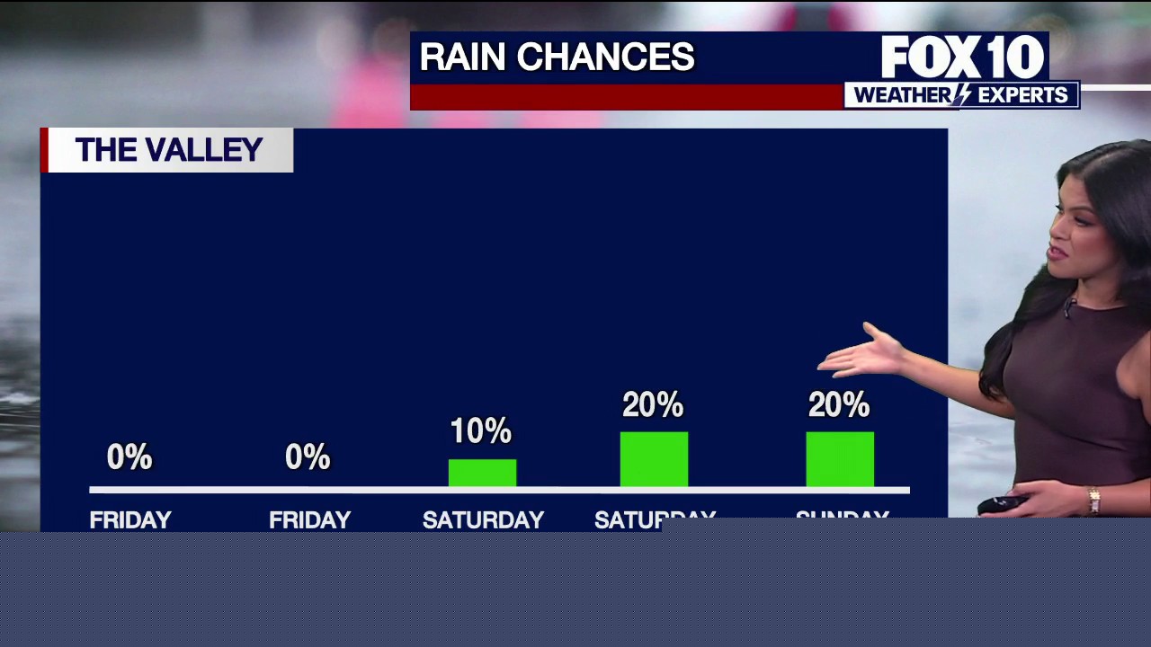 Heat wave expected to persist in Arizona