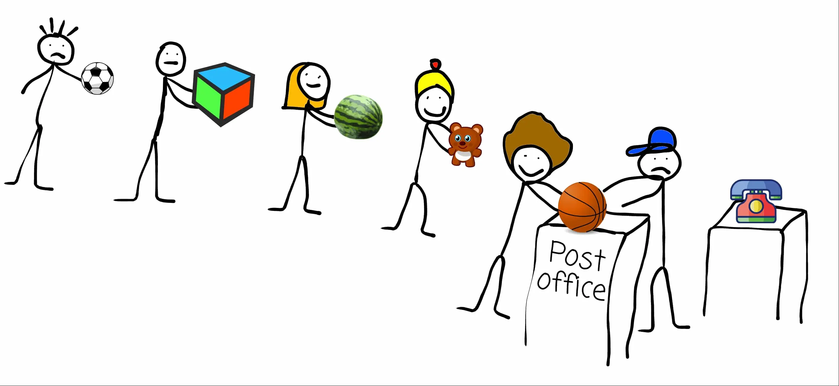 Go concurrency simplified. Part 3: Managing channels with for loops and select statements