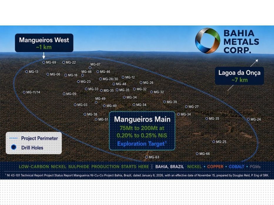Bahia Metals Technical Review Reinforces the Potential of the Mangueiros Main Project