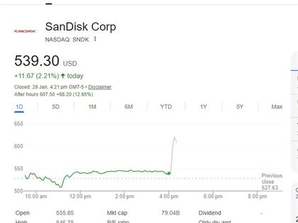 Sandisk delivered a major beat on both earnings and revenue, stock price soars