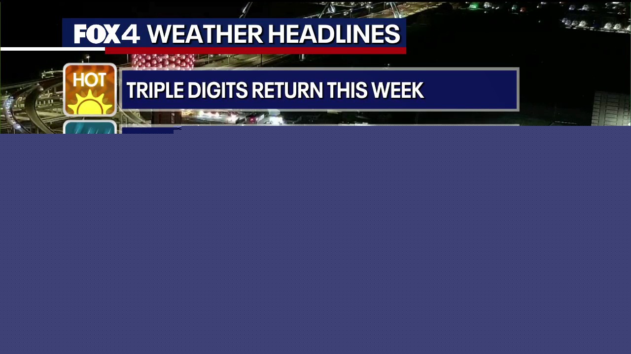 Dallas Weather: Triple-digit heat returns this week