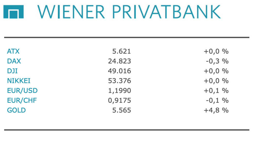 ATX-Trends: AT&S, Erste Group, RBI, Strabag, EVN, Verbund ...
