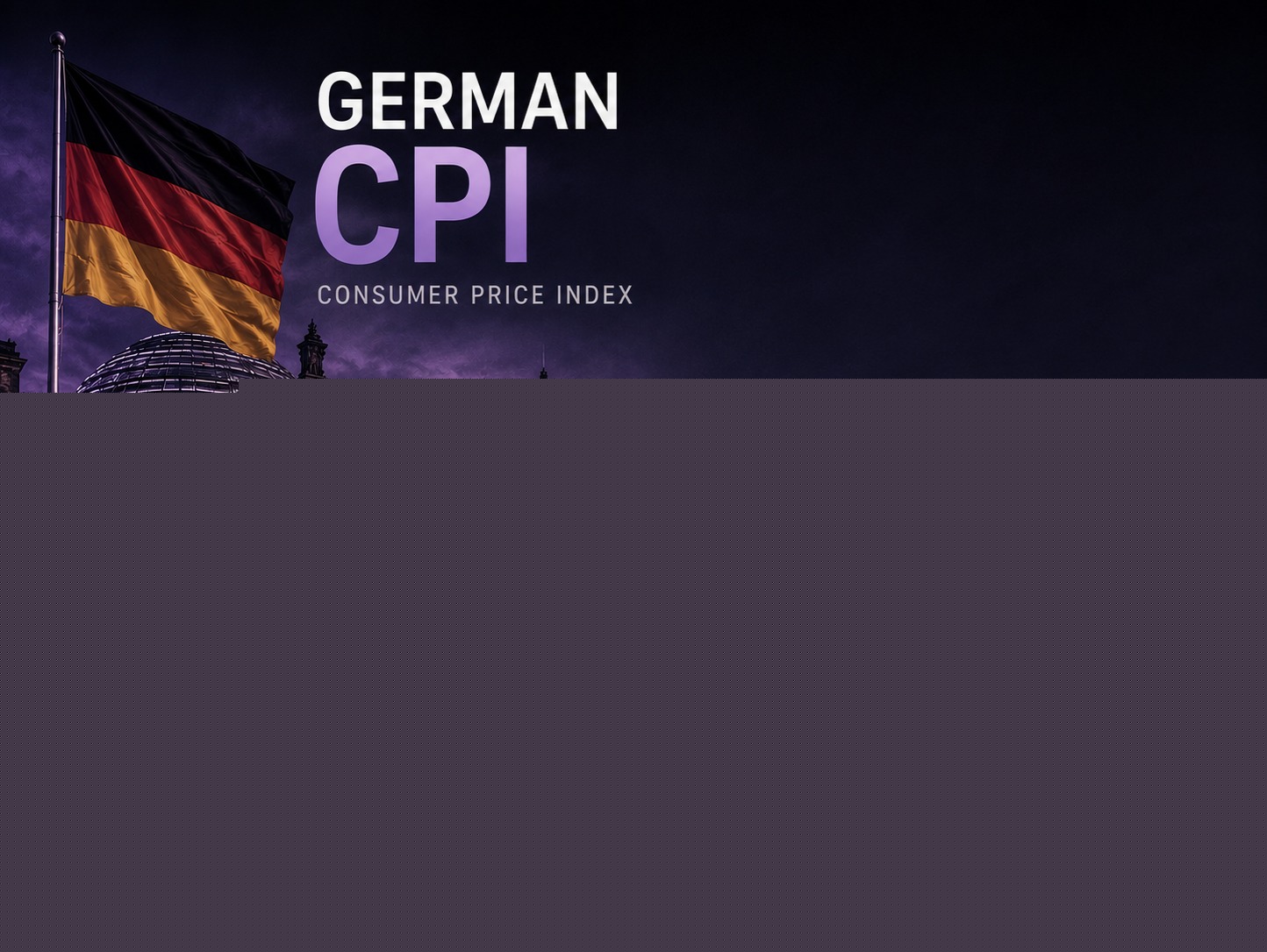 Germany July preliminary CPI +2.8% vs +2.7% y/y expected
