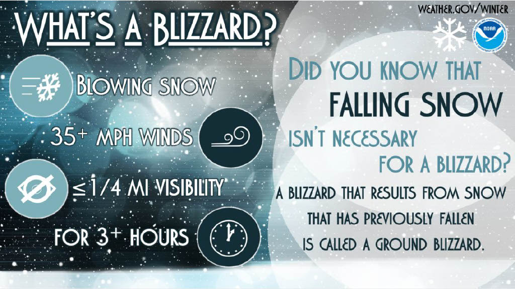 Hyde County declares State of Emergency ahead Of major winter storm; blizzard conditions expected