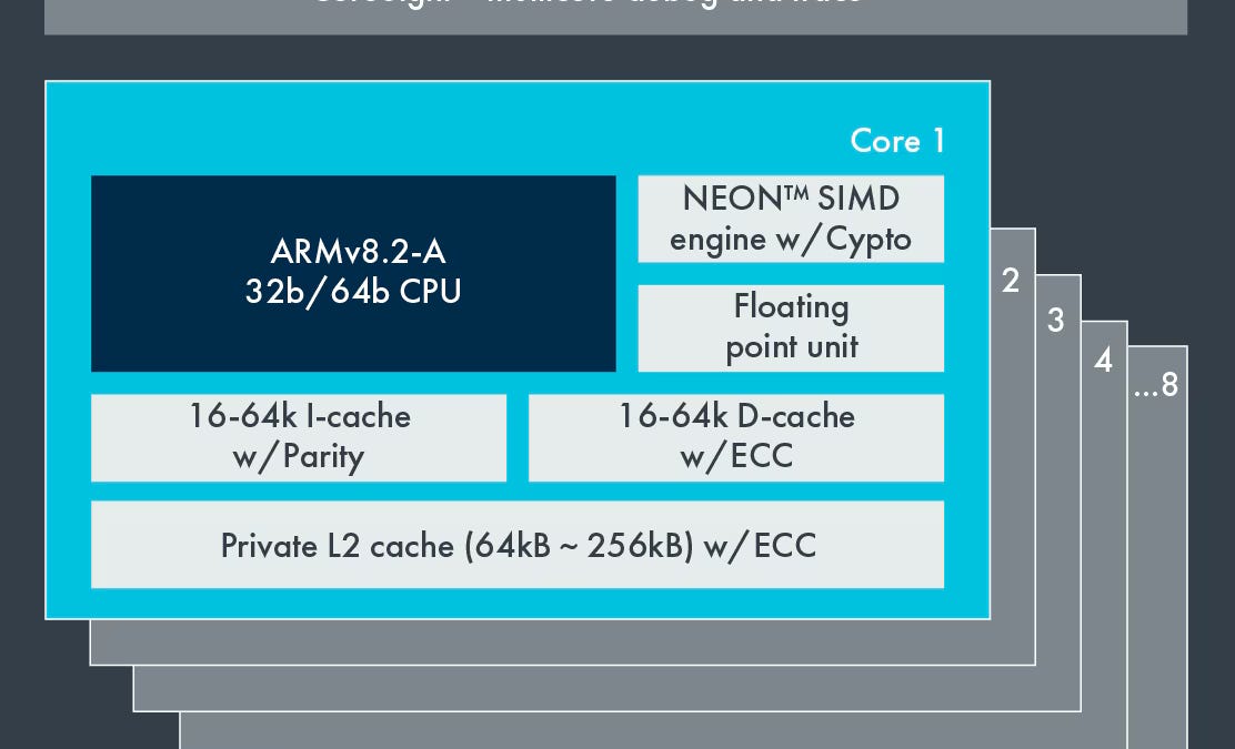 Arm’s Cortex A55