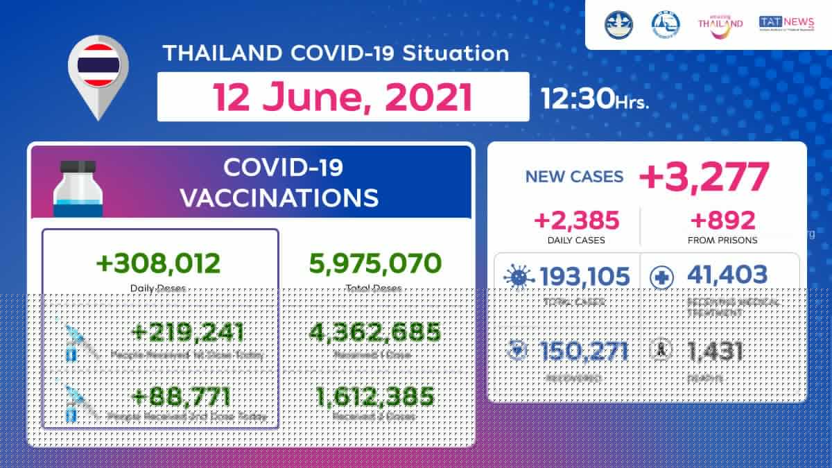 Comment on Thailand COVID-19 Situation as of 12 June, 2021, 12.30 Hrs by child porn